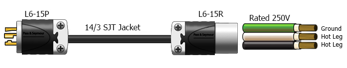 l6-15p to l6-15r