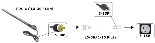 L14 30r Receptacle Wiring Diagram - Wiring Diagram Schemas