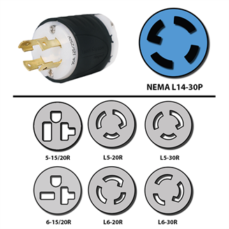 G30-C16 Direct Wire Panel Adapter NEMA L14-30R with Open Lead Wires 