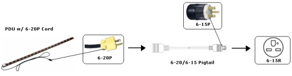 twist locking l6-30p adapter