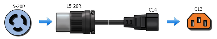 L5-20 to C14