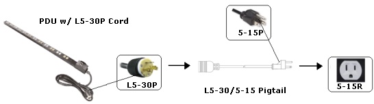 nema l5-30p to l5-20